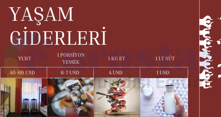 azerbaycan-egitim-yasam-giderleri